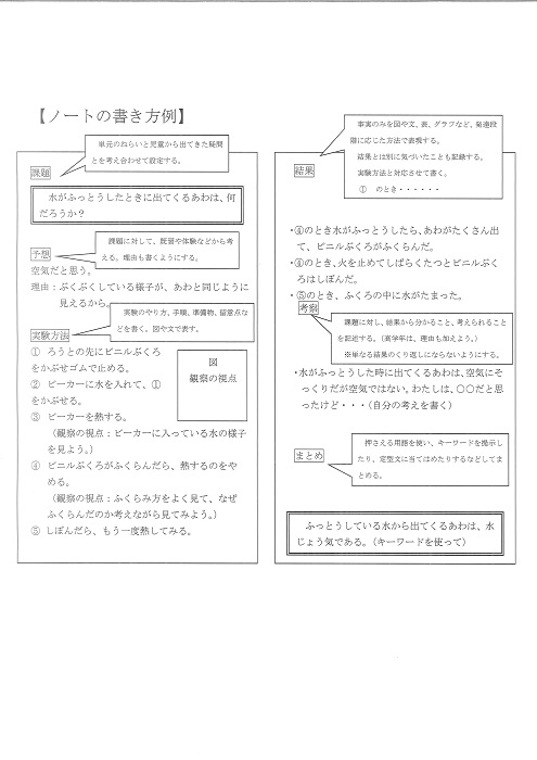 算数のノート 書き方の約束と書き方の例です 家で取り組むときも 気をつけてみましょう そのほか 学年ごとに指示されている書き方があります その場合には そちらに従って取り組みましょう 理科のノート 書き方の約束と書き方の例です 家で